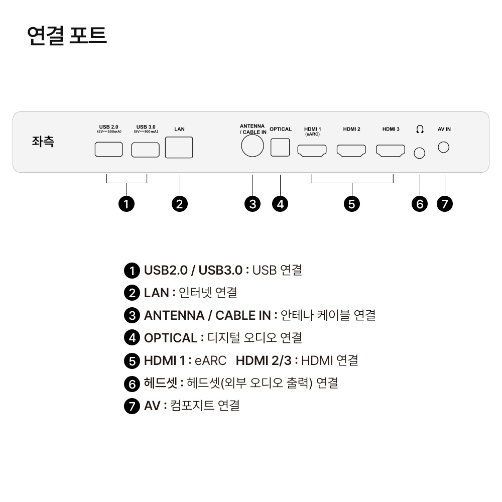 더함스마트티비165