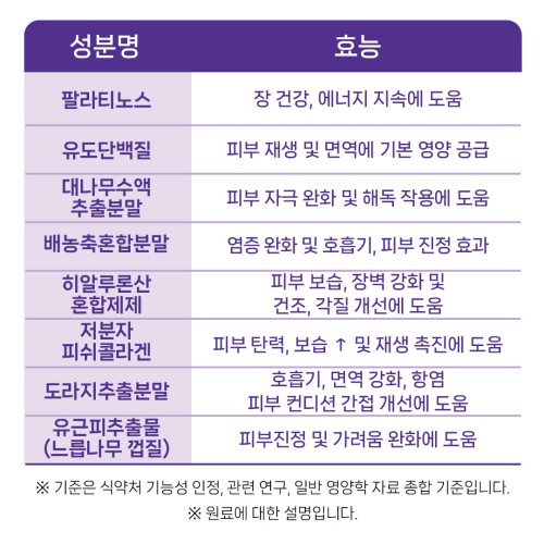 헬시얌 강아지 피부,피모영양제 간식 피부 습진 발사탕 아토피 알러지 탈모 30포, 1개