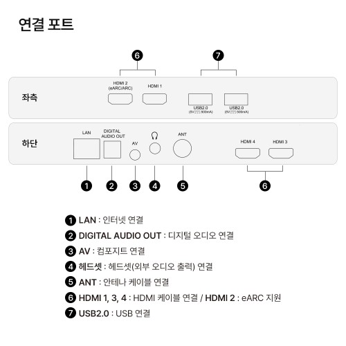 더함 미니LED 무상업 스마트 구글 QLED 티비 140cm(55인치), 120Hz, 본체