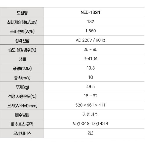대형 창고 지하실 공업용 병원 학교 급식실제습기 NED-182N
