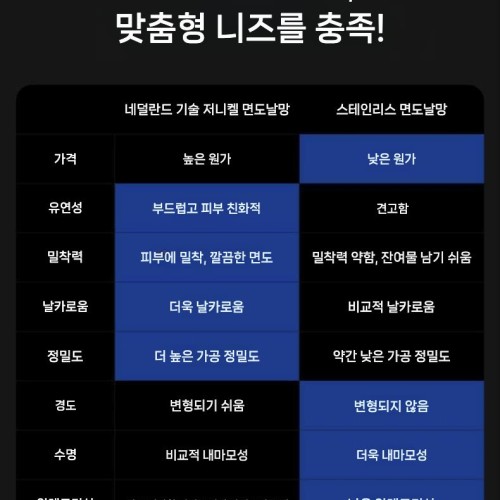 라이펀 면도기 Laifen P3 Pro 미니 전기 면도기